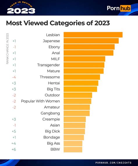 tnaflicks|Best Porn Categories